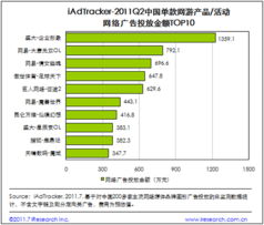 網(wǎng)頁(yè)游戲市場(chǎng)規(guī)模達(dá)7.8億，網(wǎng)絡(luò)廣告投放陷瓶頸 游戲推廣的新挑戰(zhàn)與破局之道