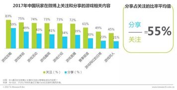 2017年中國(guó)網(wǎng)絡(luò)游戲社會(huì)化分發(fā)白皮書(shū) 創(chuàng)新推廣策略與實(shí)踐