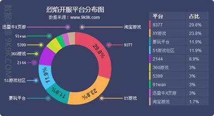 一周網(wǎng)頁(yè)游戲開(kāi)服數(shù)據(jù)總結(jié)（4.21-4.27） 回暖趨勢(shì)明顯，新游搶眼